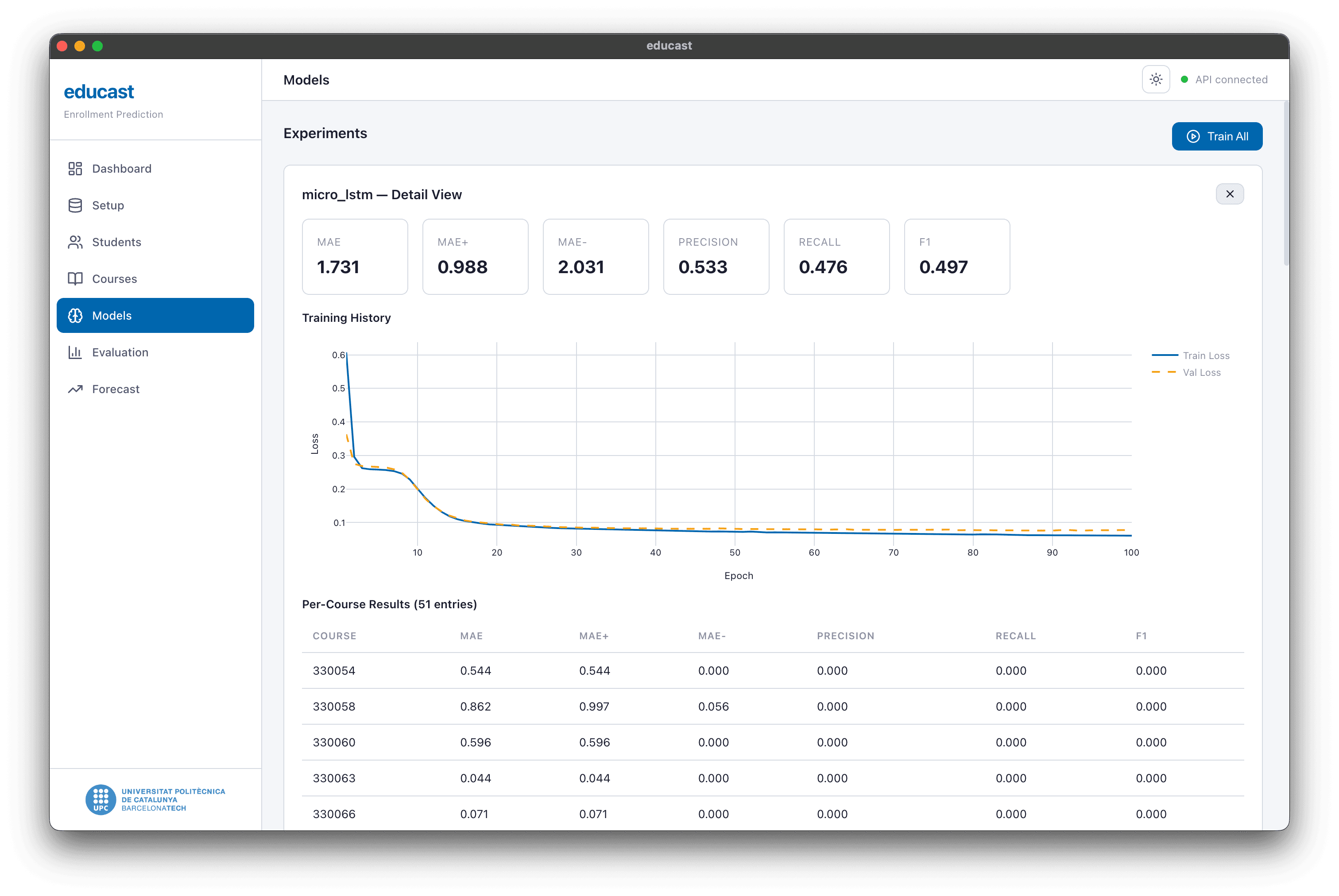 EduCast model metrics and evaluation page